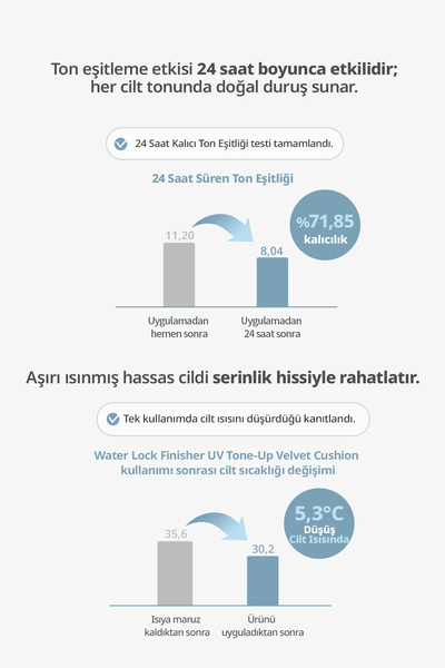 Missha Yağ Kontrolü Sağlayan, Güneş Koruyucu, Ton Eşitleyici A'PIEU Waterlock Finisher Uv Tone-Up Velvet