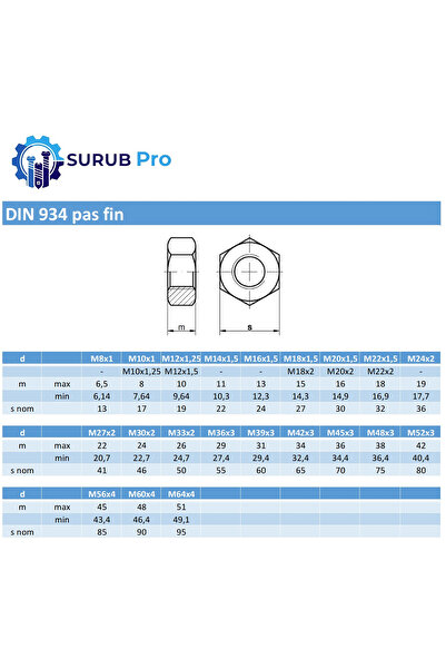 OEM Piulita hexagonala DIN 934 8. M42x3 otel zincat - cutie 5 buc