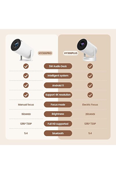 Hope Mini Projector, Support 4K 1080P Portable Projector with Dual Band WIFI6 5G Wireless 5.2 Bluetooth A