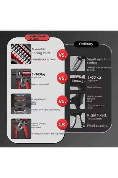 sonx Professional Hand Wrist and Arm Strengthener Grip Exerciser Adjustable
