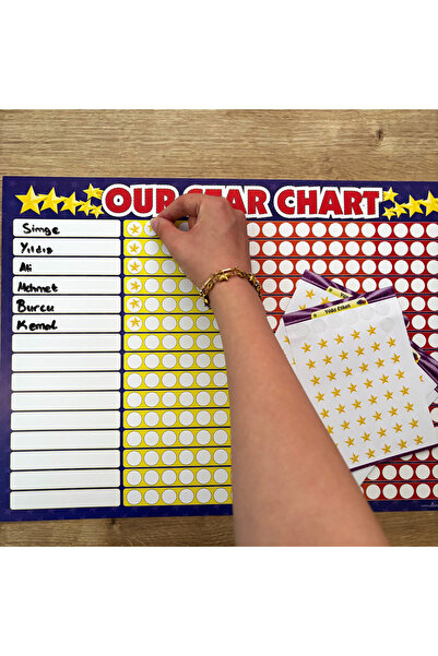 Etkinlikdenizi Our Star Chart