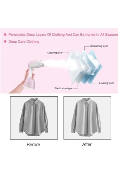 Hope Steamer Iron,High-Power 1500W 300ML Garment