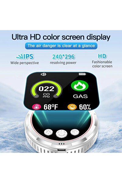 GEDD Gas and CO Detector Gedsffati