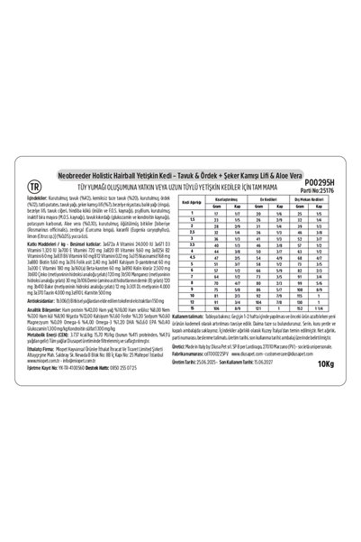 Neobreeder Holistik Hairball Tavuk & Ördek Tahılsız Yetişkin & Kısırlaştırılmış Kedi Maması 10 Kg
