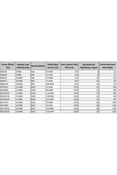 BulutRetail Ennalbur Shirted Steel Dowel M12X110 (5 Pieces)