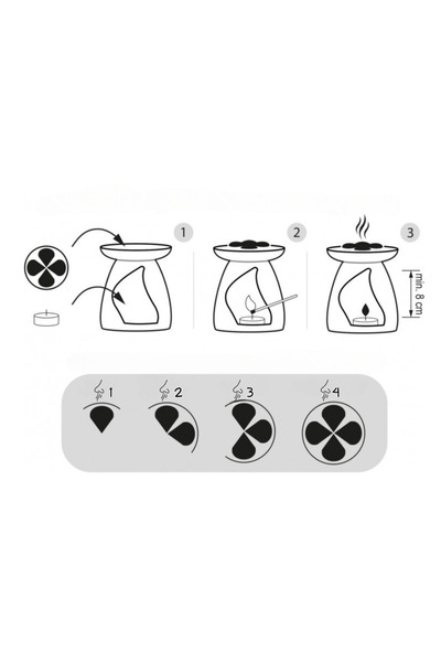 Other Scented Wax Warmer Christmas Gooseberry Jam Birthday Gift