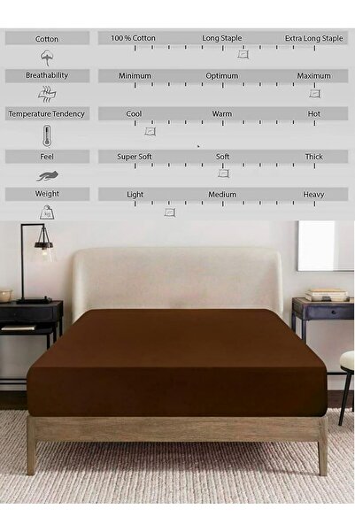 AL SAHIR GARMENT INDUSTRY L.L.C Luxurious 220 Thread Count Cotton King Size Fitted Sheet | 152x198 Dimensions | Extra Deep Pocket |