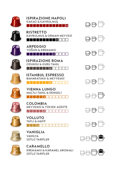 Nespresso Tanışma Kahve Seçkisi 100 Kapsül