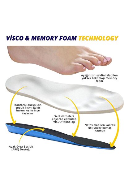 VeliKundura Memory Foam Yumuşak Ayakkabı Tabanlığı, Akıllı Hafızalı Spor Taba...