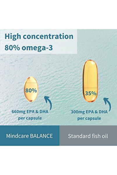 Igennus Healthcare Nutrition MindCare BALANCE Stay Relaxed-Stress Relief Capsules