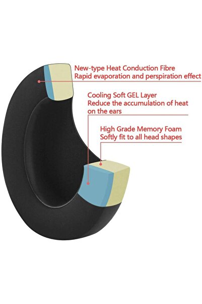 PadForce Pernițe pentru urechi pentru căști HyperX Cloud Stinger/Stinger 7.1/Stinger Wireless/Flight/Flight S – Gel de răcire