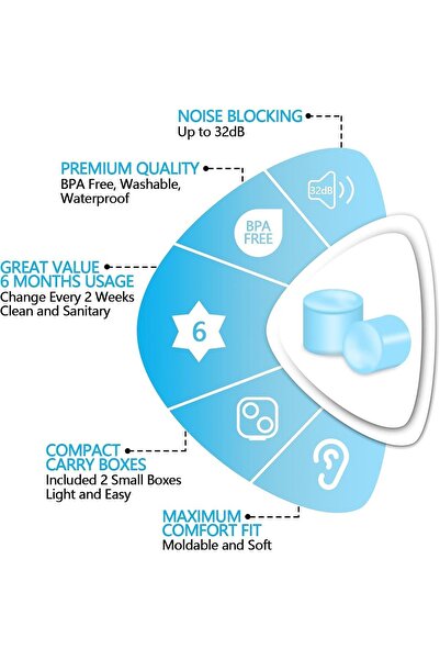 fulina 24 Pcs Sleeping Silicone Ear Plugs,Soft Reusable,Noise,with Carrying Boxes for Sleeping,Traveling