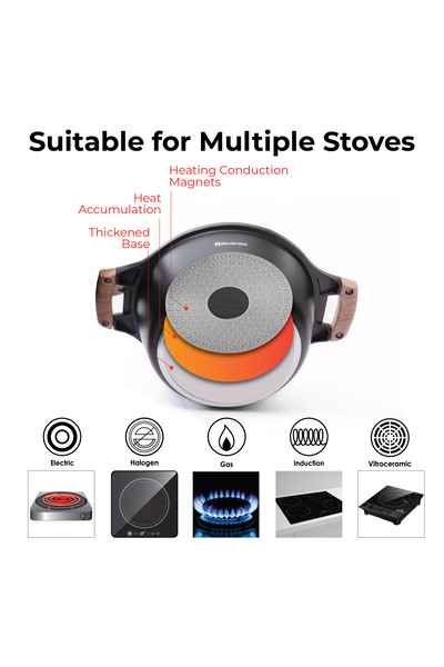 Muller Koch Die-Cast Aluminum Cookware Set 10 Piece, Nonstick German Ceramic Coating, Induction Base – MK-5013