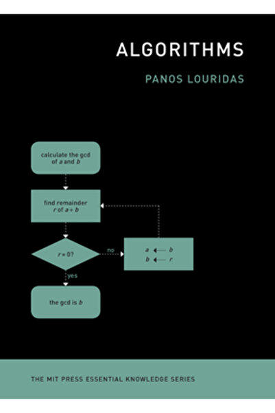 Mit Pr Algorithms