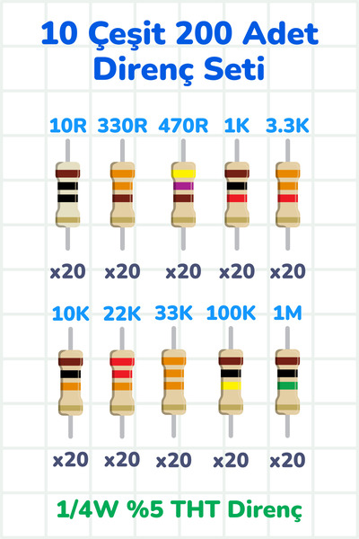 Scordion Direnç Seti THT 1/4W %5 200 Parça 10 Çeşit | 10 330 470 1k 3.3k 10k 22k 33k 100k 1m