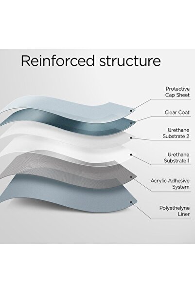 Optim Solution Set 3 x Folie de Protectie Privacy pentru Apple Watch SE 3 (40mm)