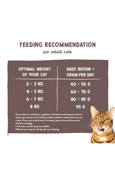 Sanabelle Sensitive Hassas Kuzulu Yetişkin Kedi Maması 8 Kg