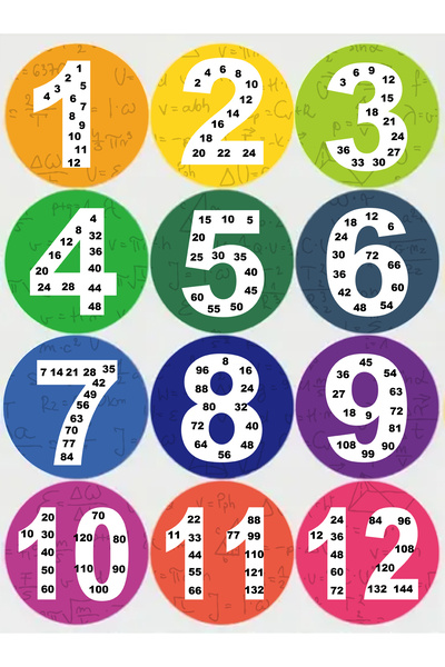 TELLGRAF Numbers Sticker Set (15X15 cm 12 Pieces)
