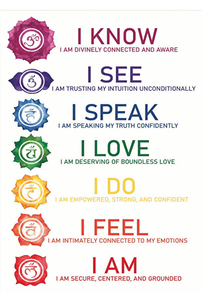 TELLGRAF ملصق يحمل موضوع اليوغا والشاكرا (35x50 سم)