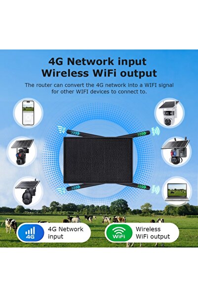 gaman Solar Güneş Enerjili Router İnternet Dağıtıcı (Sim Kart İle Modeme Dönüşür )