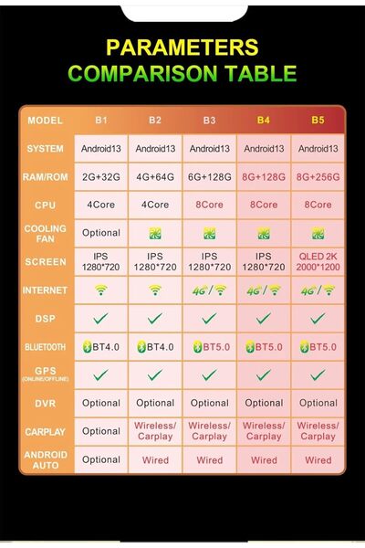 podofo Navigatie dedicata Audi Q5 2008-2017, 2GB RAM/64GB ROM, 9inch, Wireless Carplay si Android Auti, Cam