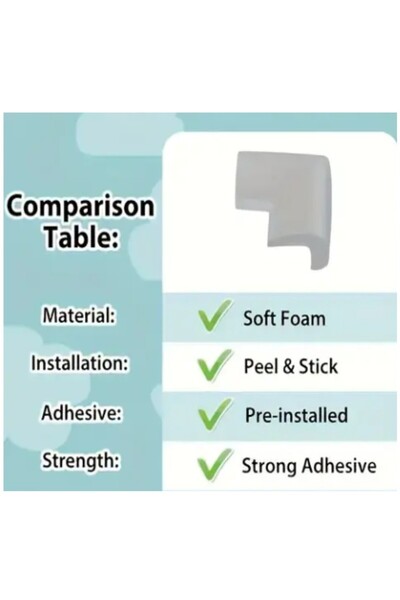 SyaMAG Set 4 bucati groase protectii colturi mobilier, 3.5 x 1.2 x 5.5 cm