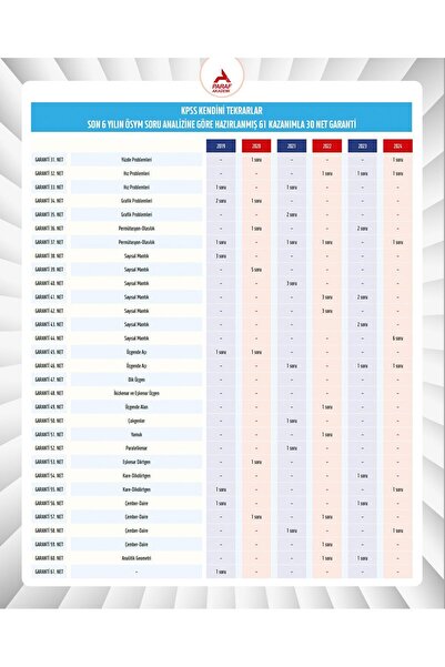 paraf yayınları Paraf Akademi Kpss-ags 30 Net Matematik Geometri Soru Bankası