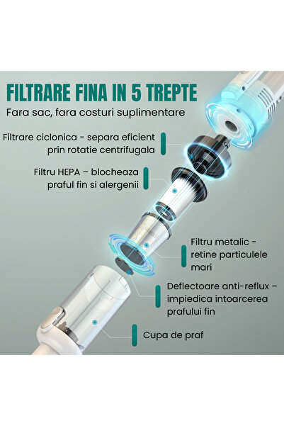 KonLinx Aspirator vertical fără fir, 6500Pa, filtru HEPA, iluminare LED, alb