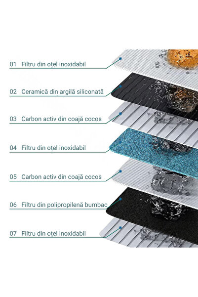 Prime Goodies Faucet Water Filter, Bathroom, Activated Carbon, Adapters for Multiple Faucet Types