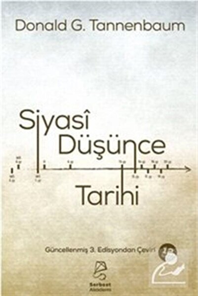 Genel Markalar Siyasi Düşünce Tarihi & Filozoflar ve Fikirleri