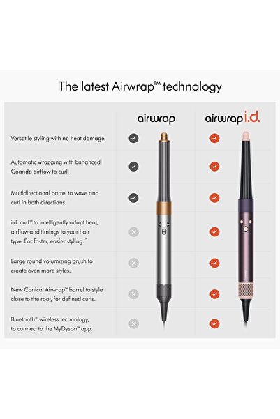 DYSON Limited Edition Airwrap i.d.™ Multi-Styler and Dryer Straight+Wavy in Jasper Plum