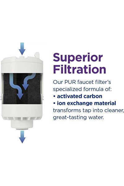 Pür PUR Faucet Mount Replacement Filter 2-Pack, Genuine PUR Filter, 2-in-1 Powerful Filtration, Includes