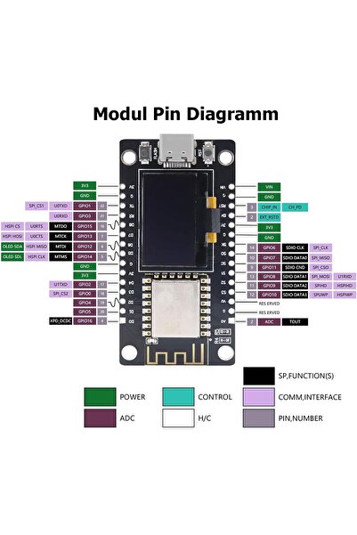 Gerui لوحة تطوير ESP8266 مع شاشة OLED مقاس 0.96 بوصة، ولوحة إنترنت الأشياء ثنائية النواة من النوع C، ووحدة WiFi 240 ميجاهرتز