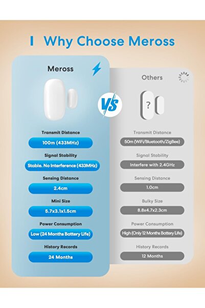 MEROSS مستشعر الباب والنوافذ الذكي (مجموعة البدء مع المحور)