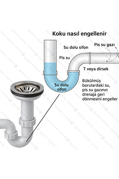DESIPHON S Çiftli Çöpmak Sifonu 11 cm Çap Koku Önleyici Lavabo Banyo Mutfak Gider Boru Bağlantısı