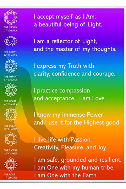 TELLGRAF ملصق يحمل موضوع اليوغا والشاكرا (35x50 سم)