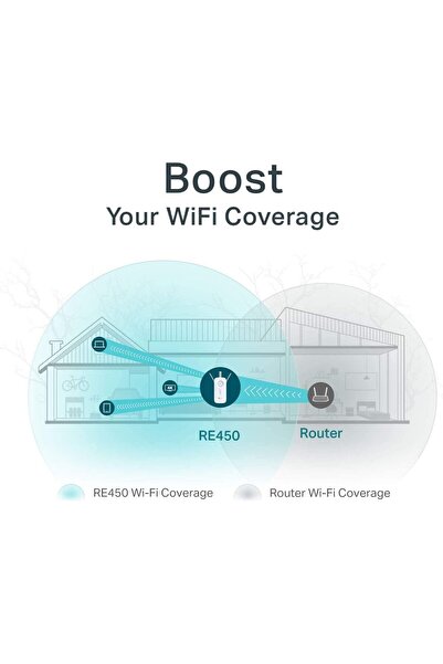 TP-LINK AC1750 WiFi Range Extender (RE450)