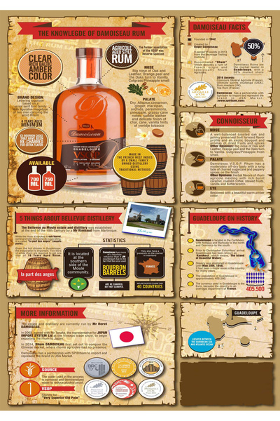 TELLGRAF ملصق بتصميم المشروبات الكحولية (21 × 30 سم)