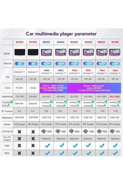 podofo Android Navigation For Golf 6, 2& 64 9 Inch Screen, Wireless CarPlay and Android Auto, Rear View Camera
