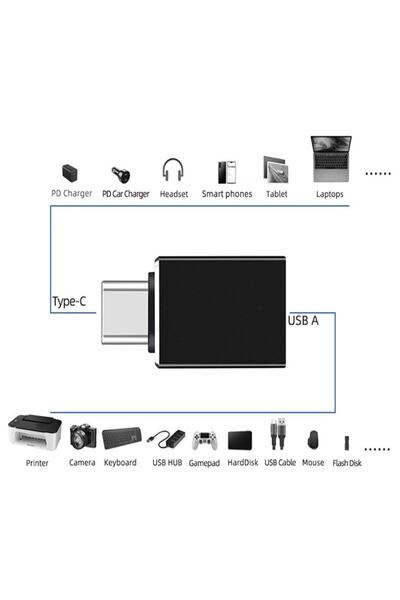 yediseven Type C To Usb 3.0 Otg Çevirici Veri Aktarım Macbook Usb Flash Dönüştürücü Adaptör