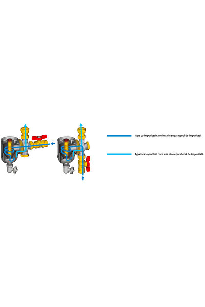 GIACOMINI R146CX006 magnetic dirt separator, 1 1/4", with filter, 13000 Gauss magnet, for heat pumps