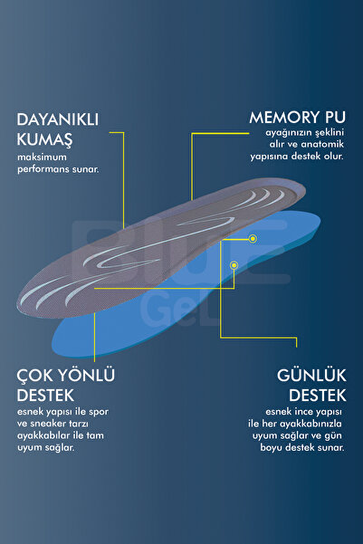 Blue Gel BG186 | Yumuşak Memory Foam, Hafızalı Darbe Emici, Ortopedik Konfor, Sneaker İçin İç Tabanlık
