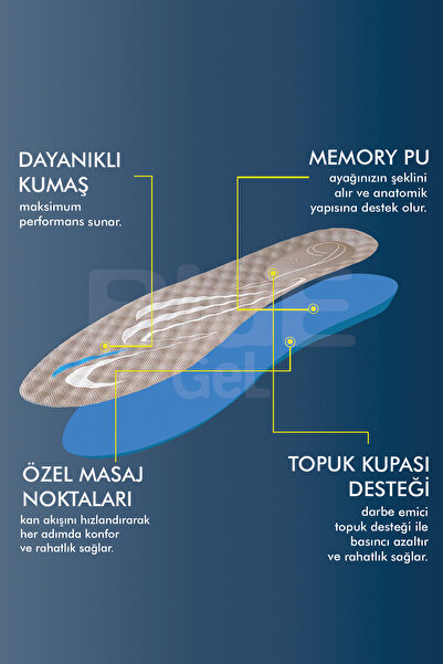 Blue Gel BG199 | Yumuşak Memory Foam, Şok Emici, Hafızalı, Ortopedik Spor Ayakkabılar Için Iç Tabanlık