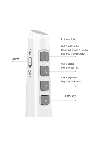 Bibilel Multifunction Projector Remote with Pointer, Compatible with All Operating Systems, White,