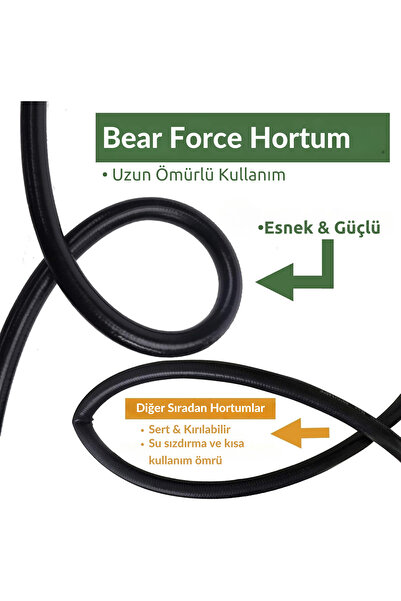 ROBEVE Bear Force 10 Metre Yüksek Basınçlı Yıkama Makinesi Hortumu – K Serileri ile Uyumlu Hortum