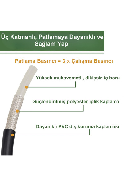 ROBEVE Bear Force 10 Metre Yüksek Basınçlı Yıkama Makinesi Hortumu – K Serileri ile Uyumlu Hortum