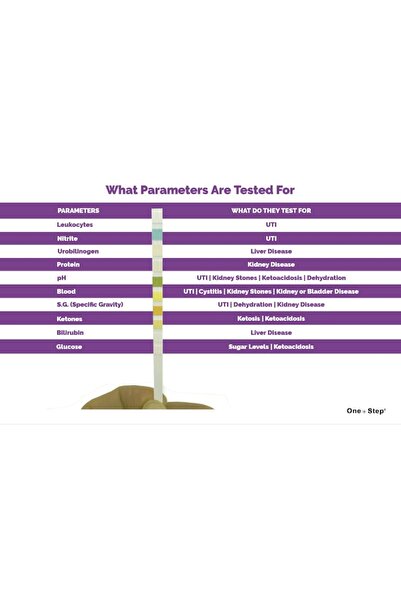ONE STEP Pet Urine Test Strips, 50 Tests for Dogs & Cats, Detects UTI, Diabetes, Kidney & Liver Health