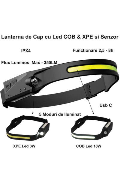 OEMN Lanterna de Cap cu Led COB & XPE si Senzor / YT200