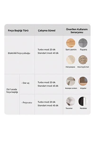 ROBO HIKİNG Serisi Şarjlı Dikey Süpürge Siyah