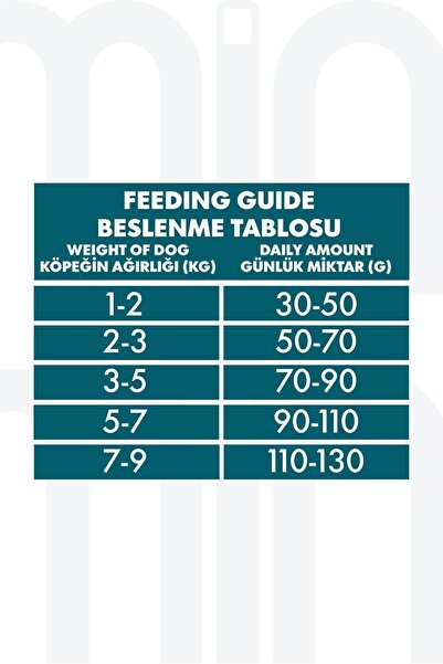 Pro Performance Yetişkin Mini Irk Somonlu ve Yaban Mersinli Köpek Maması 7 Kg